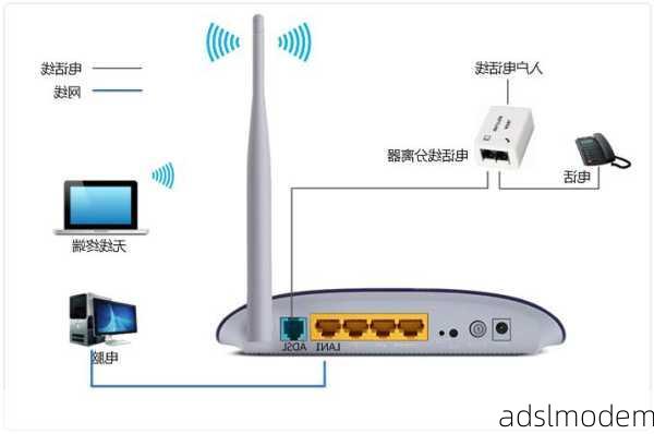 adslmodem-第2张图片-模头数码科技网