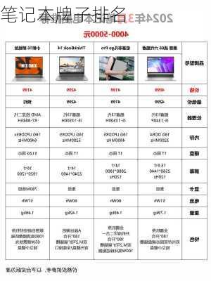 笔记本牌子排名-第3张图片-模头数码科技网