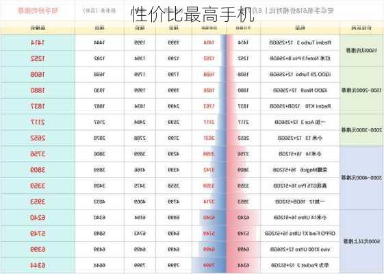 性价比最高手机-第1张图片-模头数码科技网