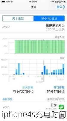 iphone4s充电时间-第3张图片-模头数码科技网