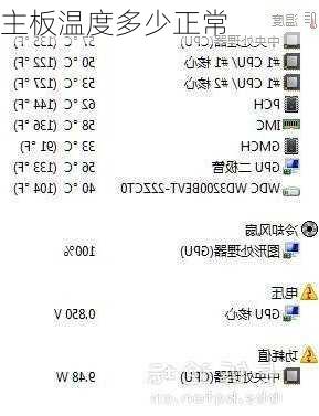 主板温度多少正常-第2张图片-模头数码科技网