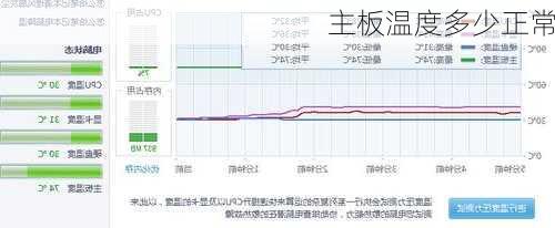 主板温度多少正常-第3张图片-模头数码科技网