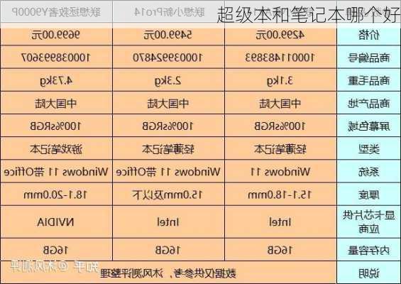 超级本和笔记本哪个好-第3张图片-模头数码科技网