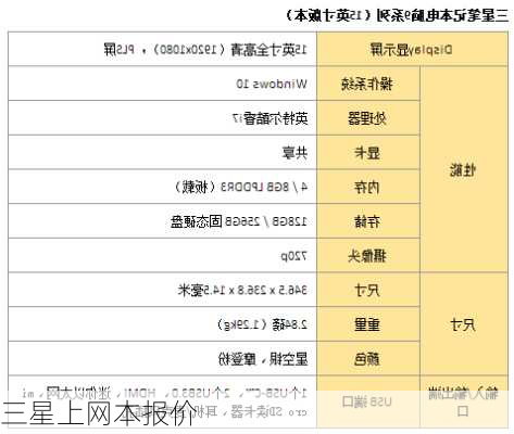 三星上网本报价-第1张图片-模头数码科技网