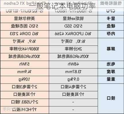 一般笔记本电脑功率-第1张图片-模头数码科技网