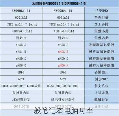 一般笔记本电脑功率-第3张图片-模头数码科技网