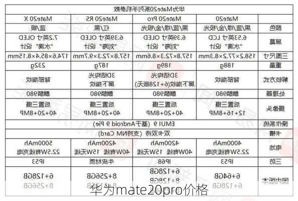 华为mate20pro价格-第3张图片-模头数码科技网