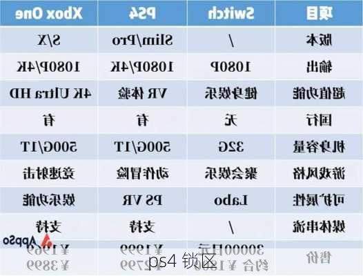 ps4 锁区-第1张图片-模头数码科技网