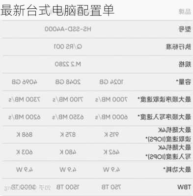 最新台式电脑配置单-第3张图片-模头数码科技网