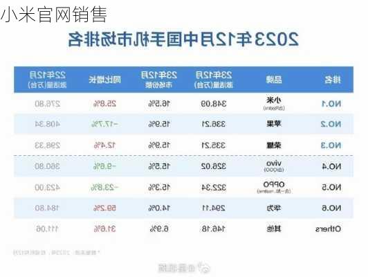 小米官网销售-第2张图片-模头数码科技网