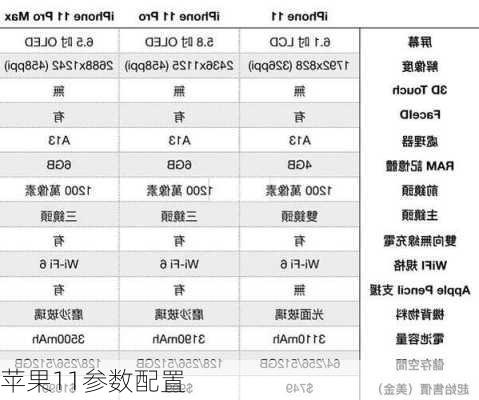 苹果11参数配置