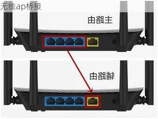 无线ap桥接-第3张图片-模头数码科技网