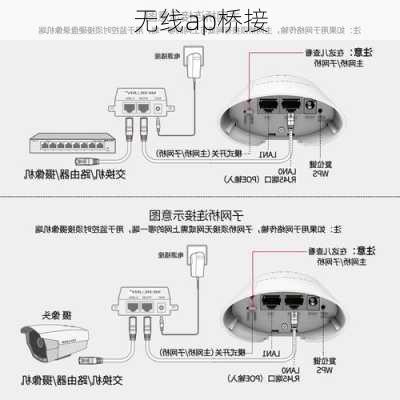 无线ap桥接-第2张图片-模头数码科技网