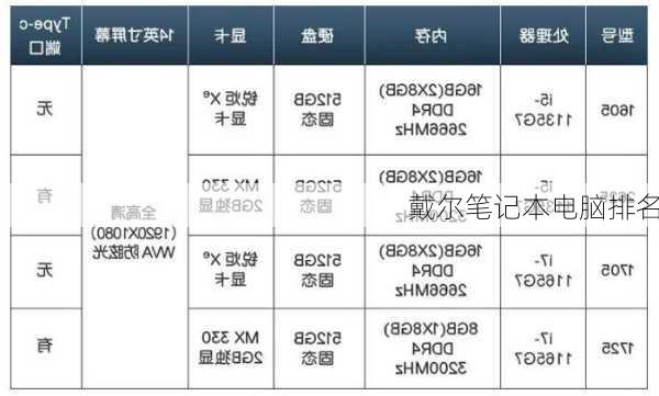 戴尔笔记本电脑排名-第1张图片-模头数码科技网