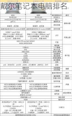 戴尔笔记本电脑排名-第2张图片-模头数码科技网