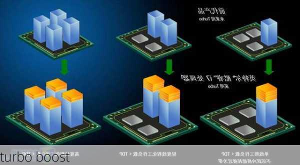 turbo boost-第2张图片-模头数码科技网