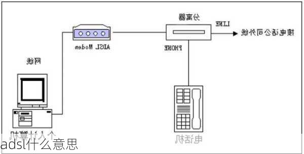 adsl什么意思