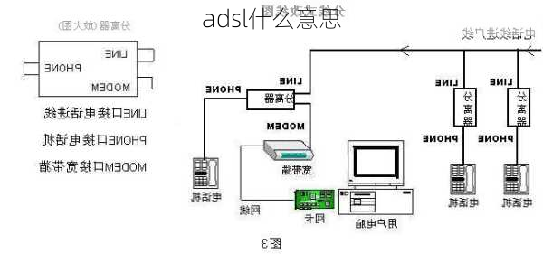 adsl什么意思-第3张图片-模头数码科技网