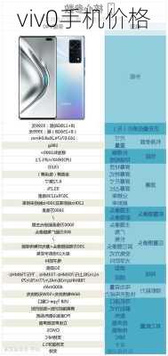 viv0手机价格-第1张图片-模头数码科技网