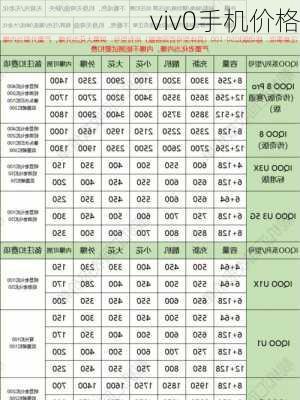 viv0手机价格-第3张图片-模头数码科技网