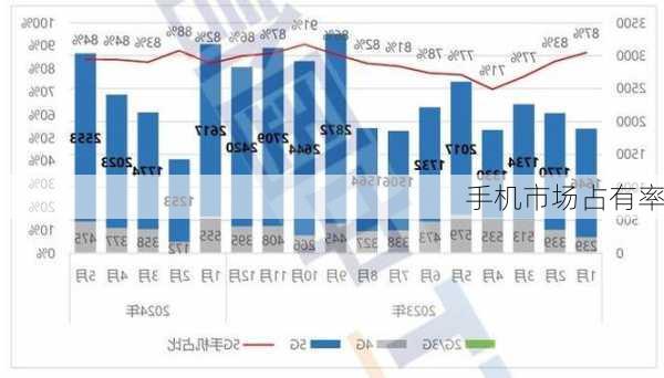 手机市场占有率-第2张图片-模头数码科技网