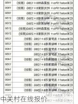 中关村在线报价-第3张图片-模头数码科技网