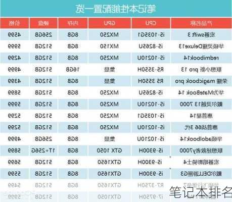 笔记本排名-第2张图片-模头数码科技网