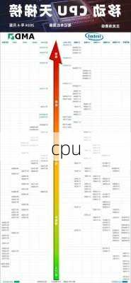 cpu-第2张图片-模头数码科技网