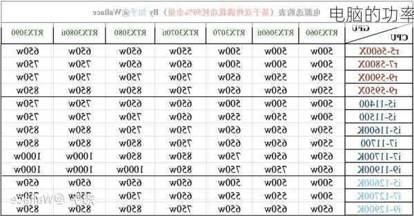 电脑的功率-第2张图片-模头数码科技网