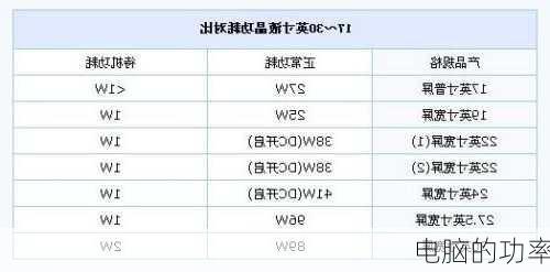 电脑的功率-第3张图片-模头数码科技网