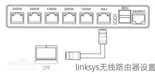 linksys无线路由器设置-第3张图片-模头数码科技网