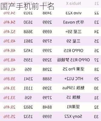 国产手机前十名-第1张图片-模头数码科技网