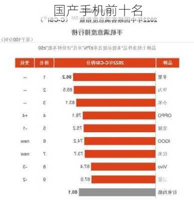 国产手机前十名-第3张图片-模头数码科技网