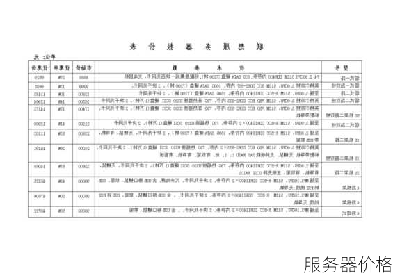 服务器价格-第3张图片-模头数码科技网