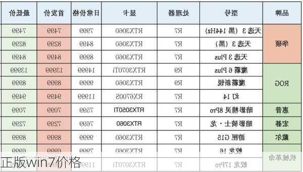 正版win7价格-第2张图片-模头数码科技网