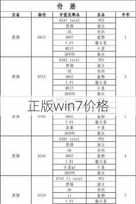 正版win7价格-第1张图片-模头数码科技网