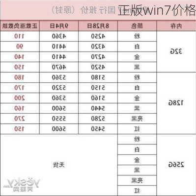 正版win7价格-第3张图片-模头数码科技网