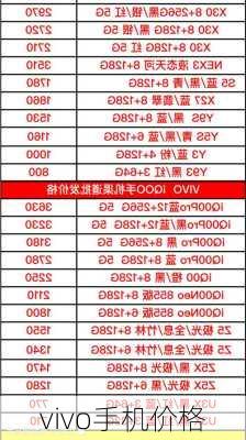 vivo手机价格-第3张图片-模头数码科技网