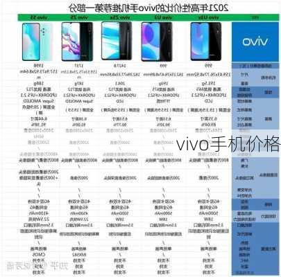 vivo手机价格