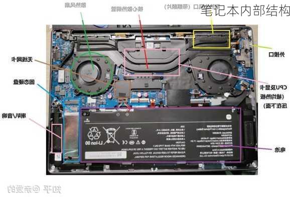 笔记本内部结构-第1张图片-模头数码科技网