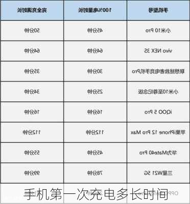 手机第一次充电多长时间-第3张图片-模头数码科技网