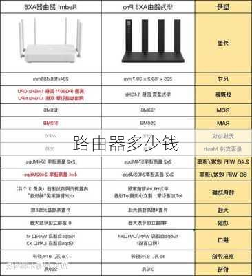 路由器多少钱-第3张图片-模头数码科技网