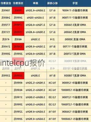 intelcpu报价-第2张图片-模头数码科技网