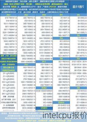 intelcpu报价-第3张图片-模头数码科技网