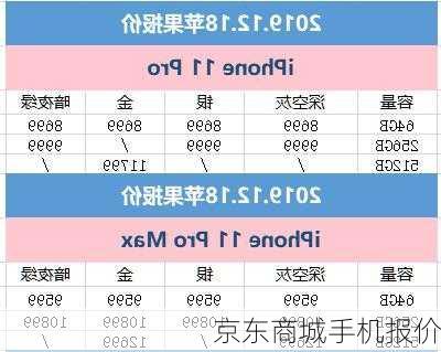 京东商城手机报价-第1张图片-模头数码科技网