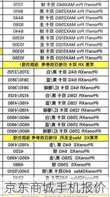 京东商城手机报价-第3张图片-模头数码科技网