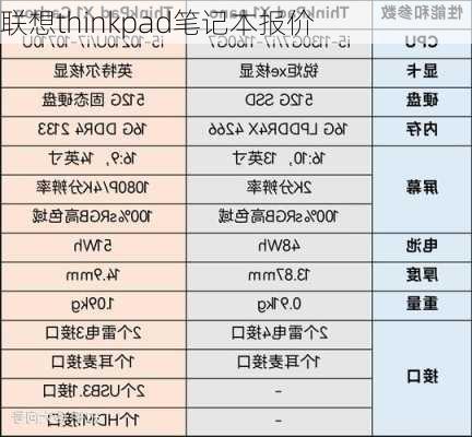 联想thinkpad笔记本报价-第2张图片-模头数码科技网