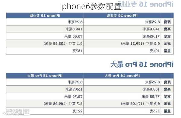 iphone6参数配置-第3张图片-模头数码科技网