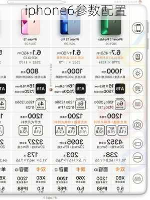 iphone6参数配置-第2张图片-模头数码科技网