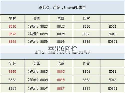 苹果6降价